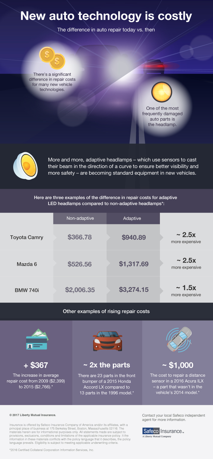auto insurance